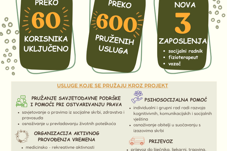Uključite se i vi!